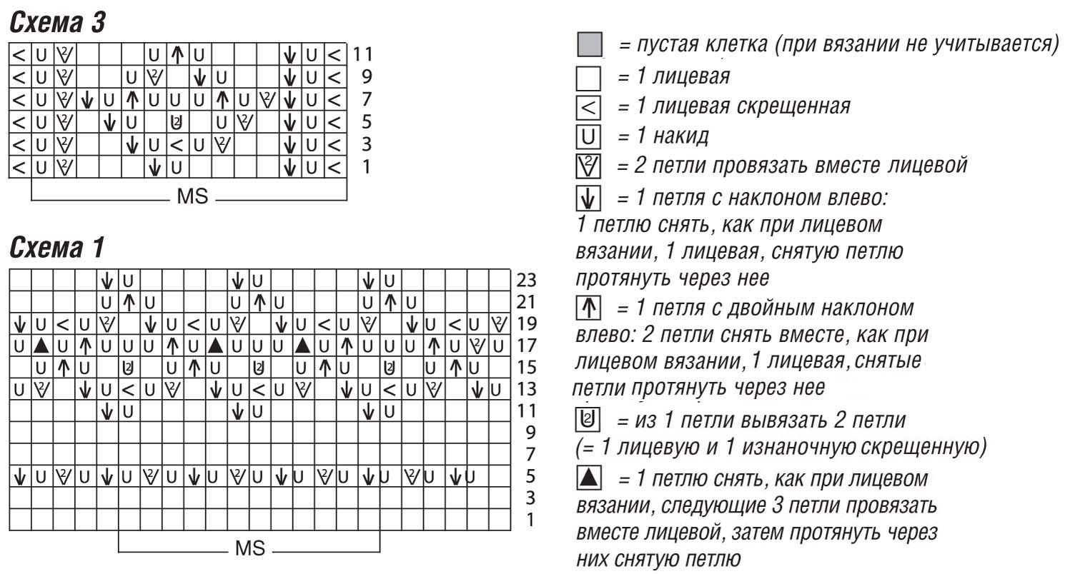 К чему снится вязание?