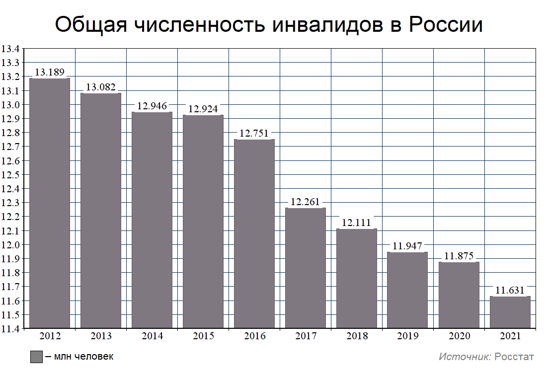 Топ самых опасных городов россии 2023: рейтинг и статистика