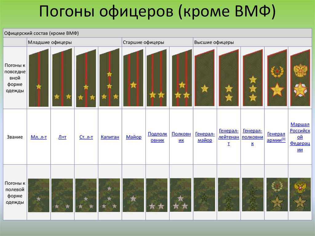 Пограничные войска: история, символика и роль в современной россии