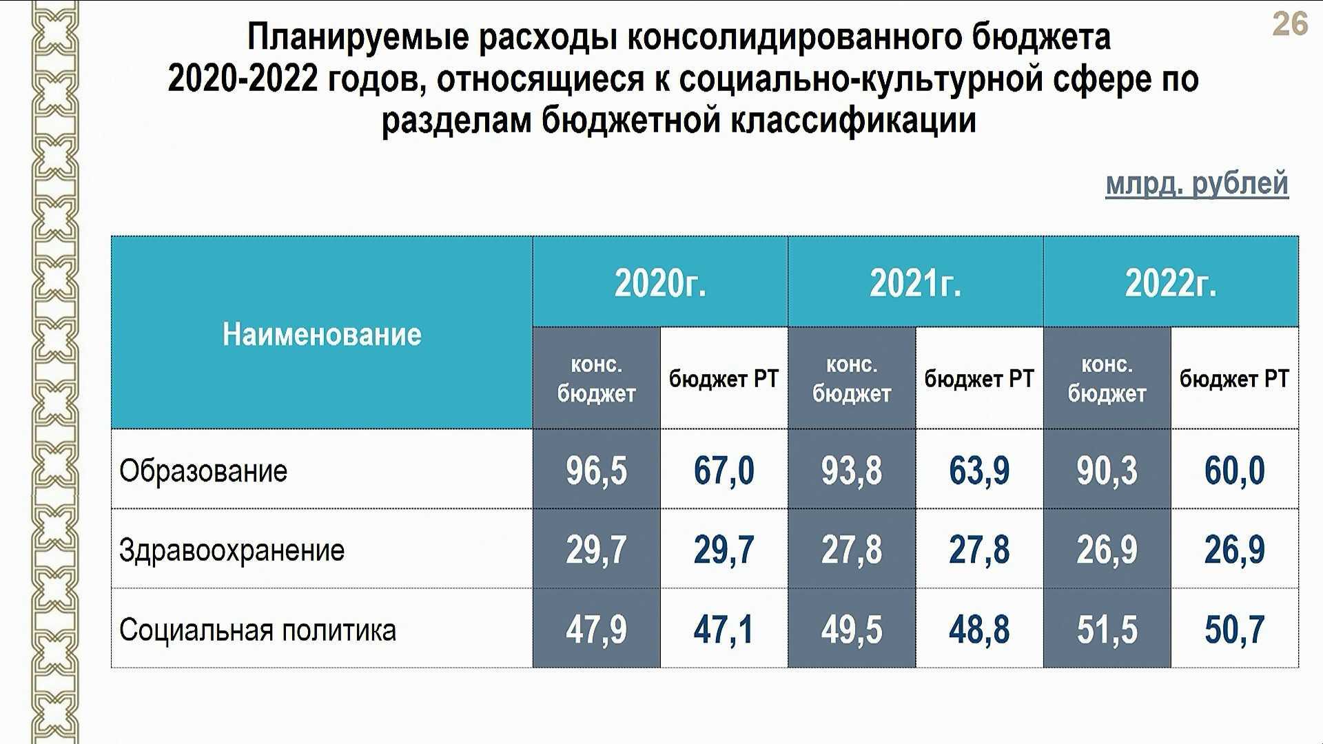 Как перевести деньги из беларуси в россию