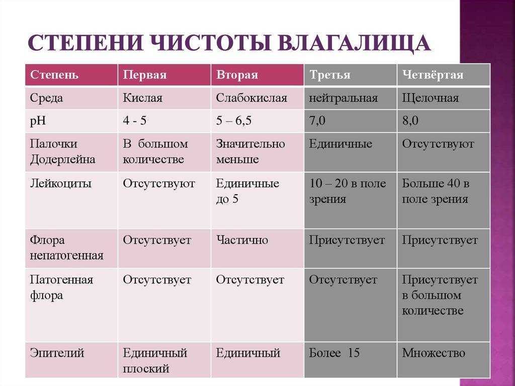 Мужские яйца по соннику