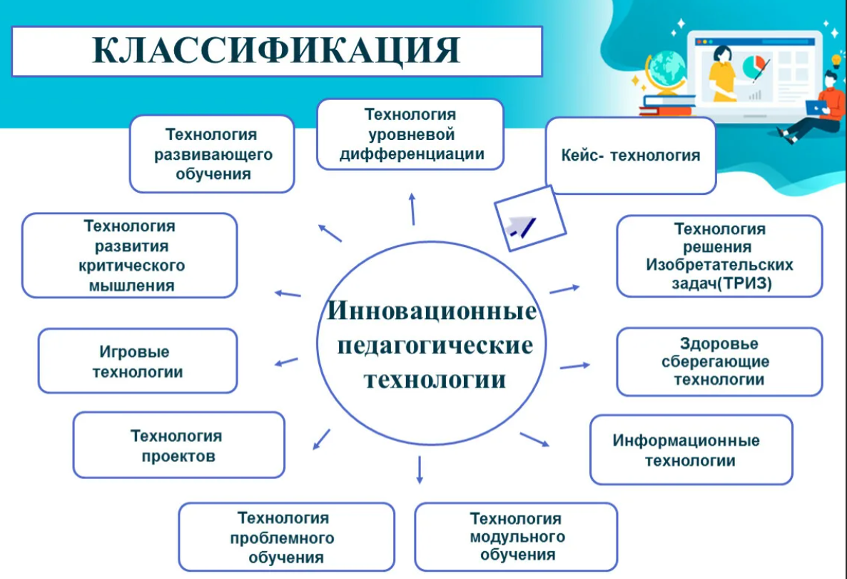 Информационные технологии в развитии современного информационного общества | статья в журнале «молодой ученый»