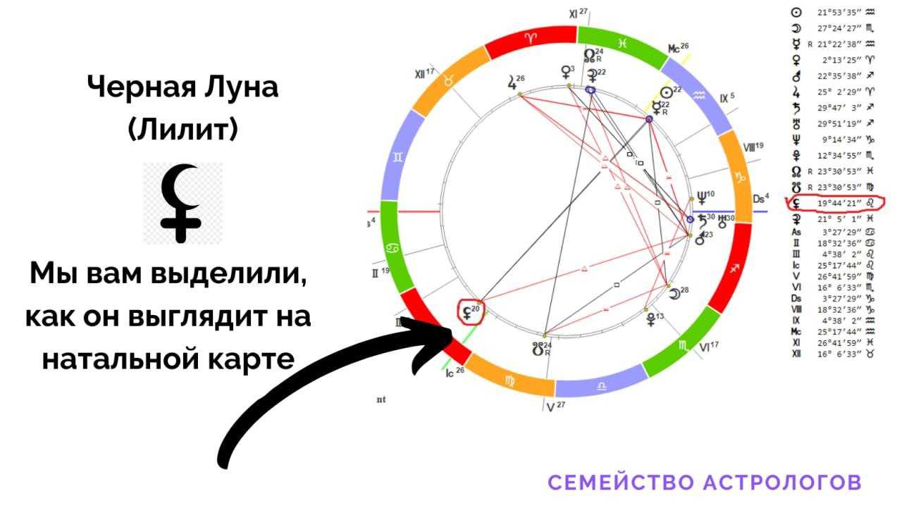 Солнце без аспектов в натальной карте (на примере фредди меркьюри)