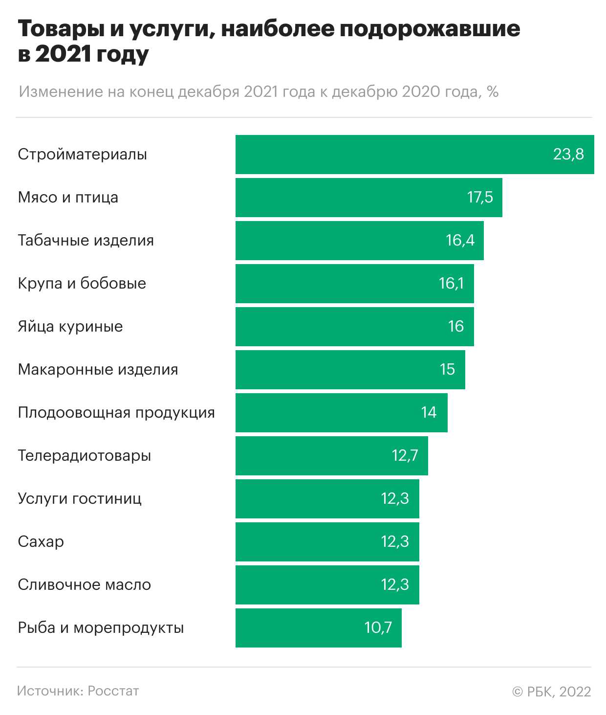 Список дефицитных товаров в россии – рекомендации к каждому виду продукта