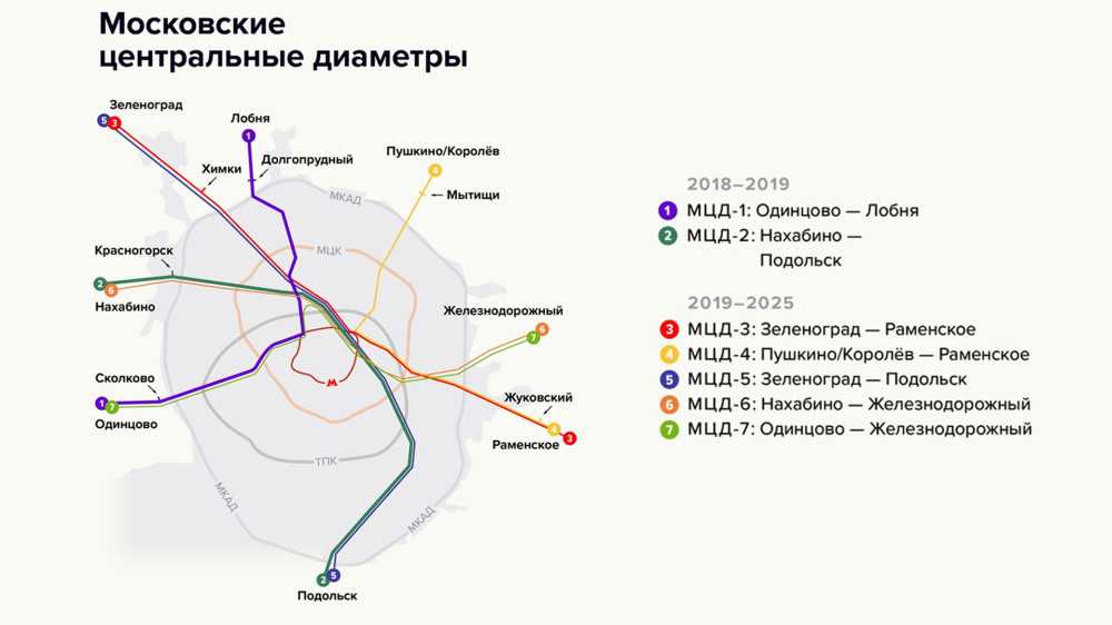 Презентация классный час посвященный санкт-петербургу 2023 год: история, достопримечательности, планы развития