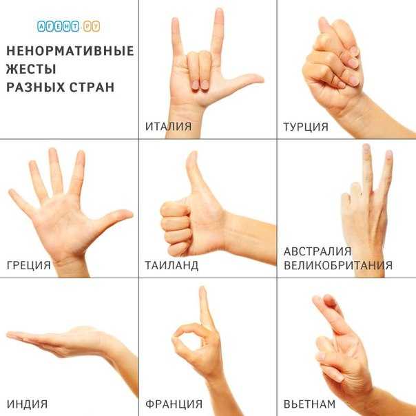 Что означает показать средний палец человеку