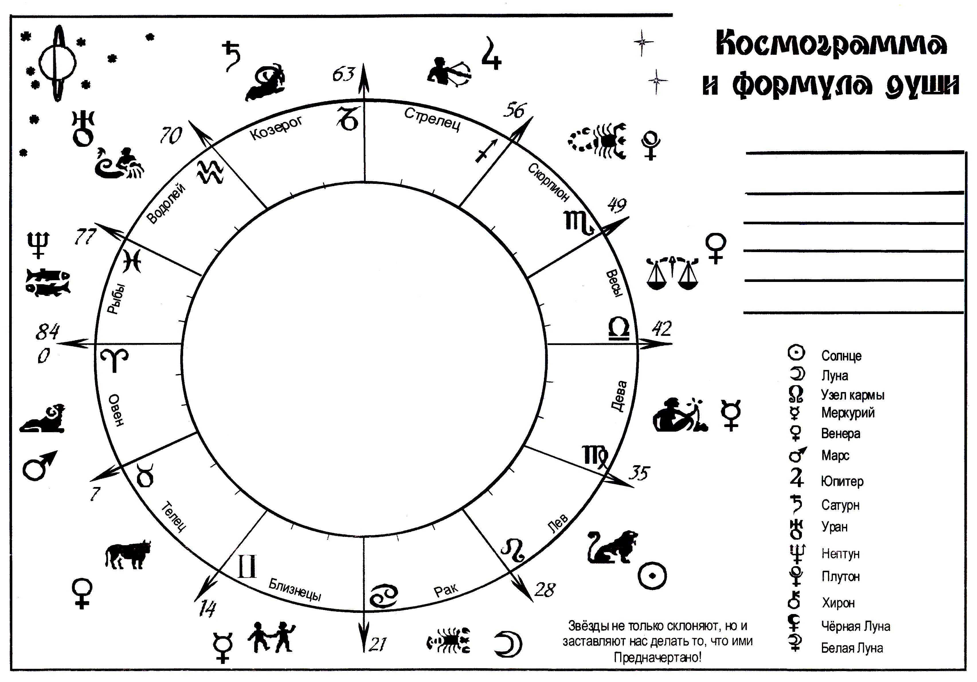 Проработка хирона в натальной карте