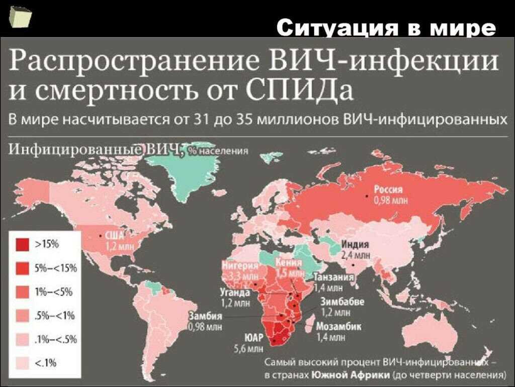 Контрольная работа: глобальные проблемы человечества на современном этапе - studrb.ru