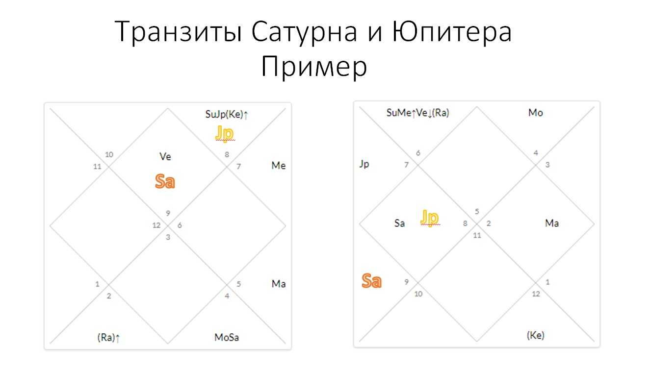  astronavigator: соединения юпитера и сатурна в транзите и натальной карте, великие соединения
