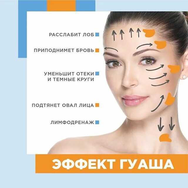 Схема для массажа гуаша