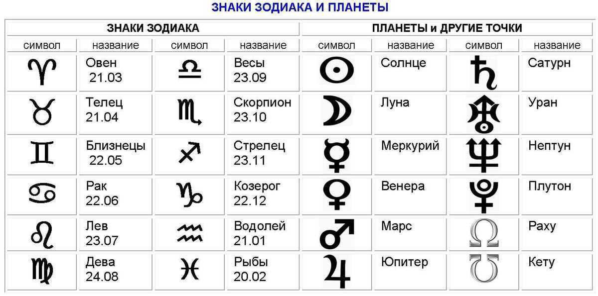 Sol|a|stro: солярный цикл – сходство с лунным циклом