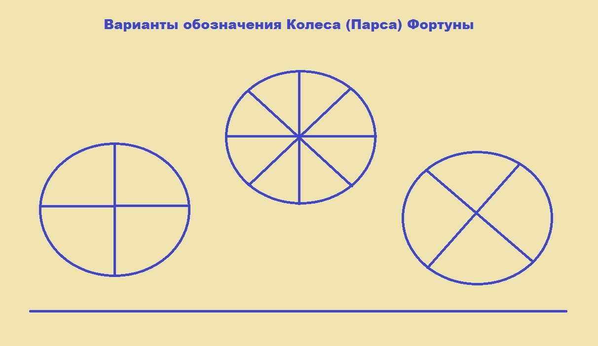 Госпожа удача, или парс фортуны
