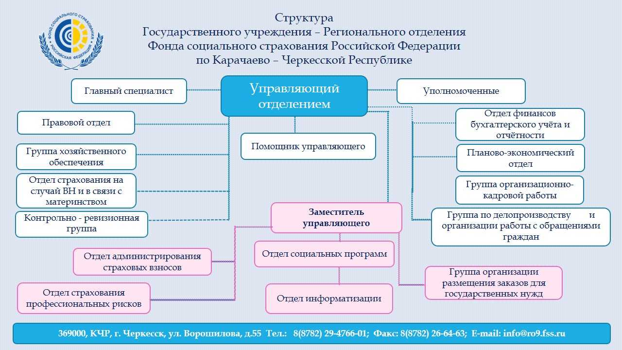 Расшифровка фгку (федеральное государственное казенное учреждение)