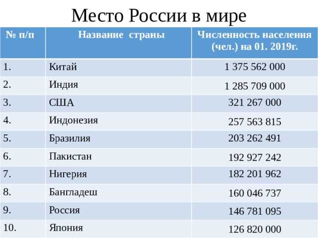 Процент русских в казахстане в 2023 году: динамика и перспективы
