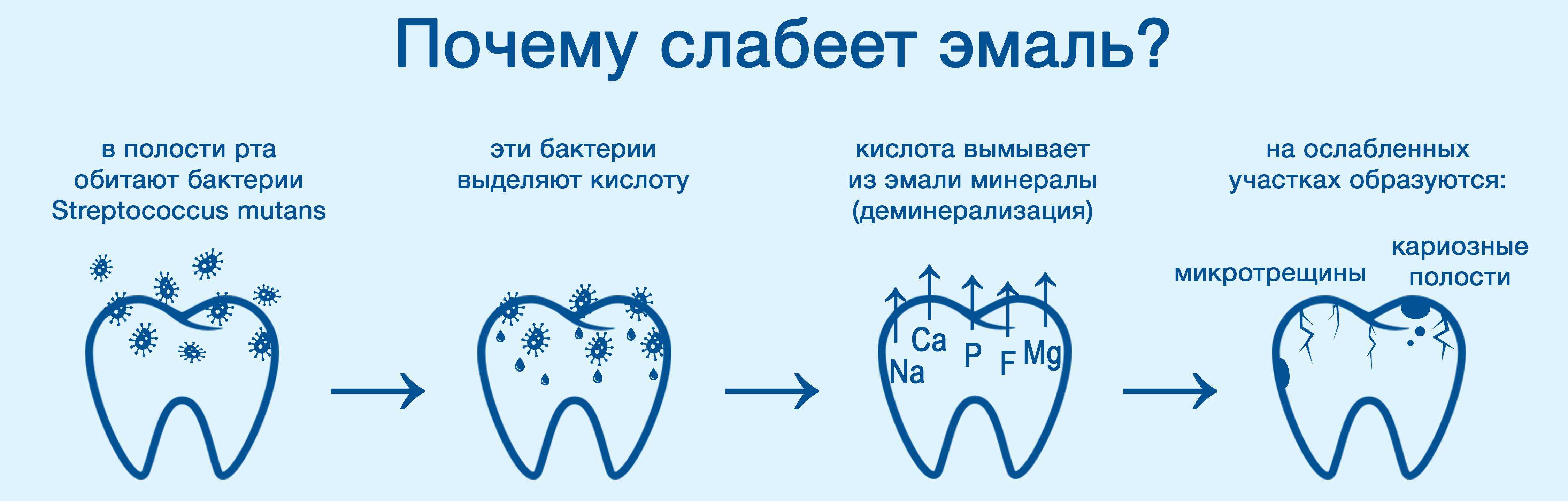 К чему снятся больные зубы и что означают такие сны