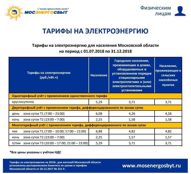 Изменение тарифов на электроэнергию в московской области с 1 июля 2023 года
