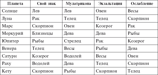 Раскрываем секреты лунного календаря здоровья: луна в стрельце