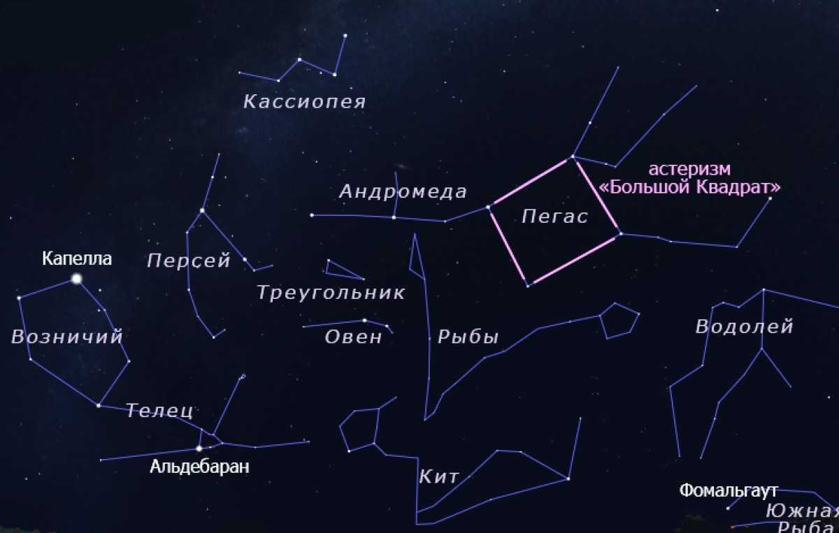 Неподвижные звезды в астрологии: о чем говорят