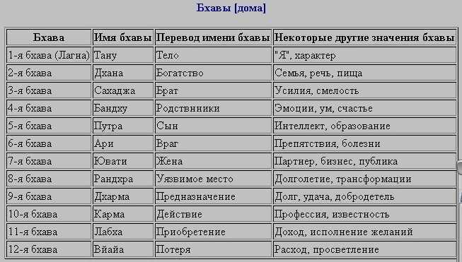Астропро - профессиональная астрология, общение, обучение онлайн