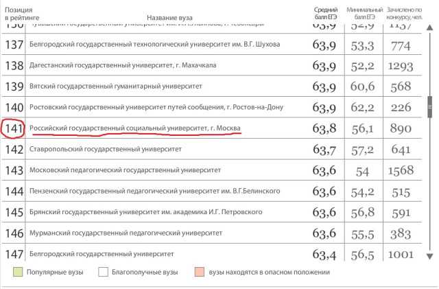 Ргсу способы подачи документов