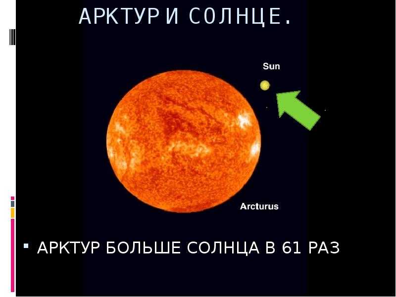 Звезда арктур: характеристика, светимость, интересные факты – пипсик - самое интересное в мире: удивительные и невероятные факты