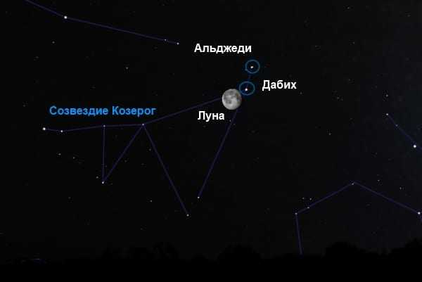 Немного про неподвижные звёзды в астрологии - astro-profi.com