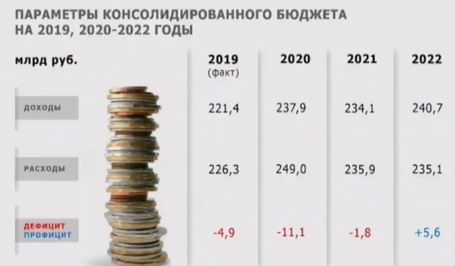 Как с белоруссии перевести деньги в россию | финанс центр