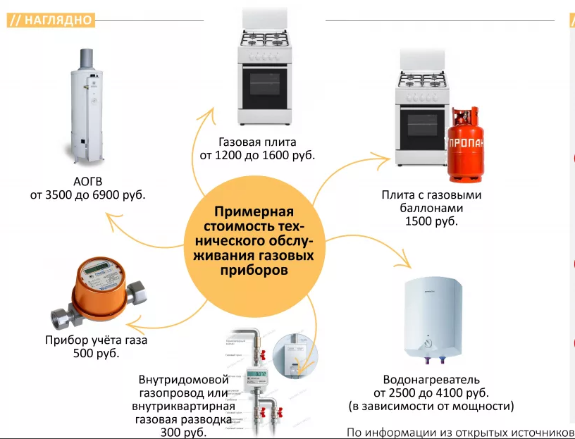 Личный кабинет регионгаз34: удобный доступ к услугам и информации
