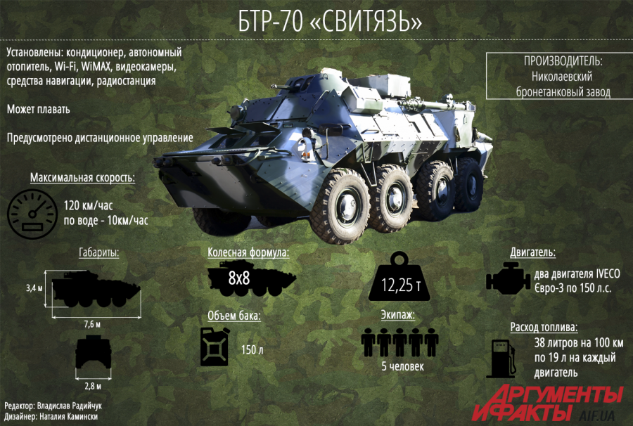 К чему снится танк: толкование