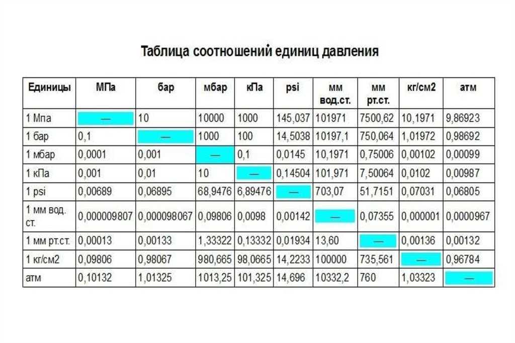 Нм3/ч и м3/ч: чем отличаются и что означают?