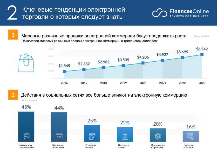 Тенденции развития рынка diy на российском рынке розничной торговли | статья в журнале «молодой ученый»