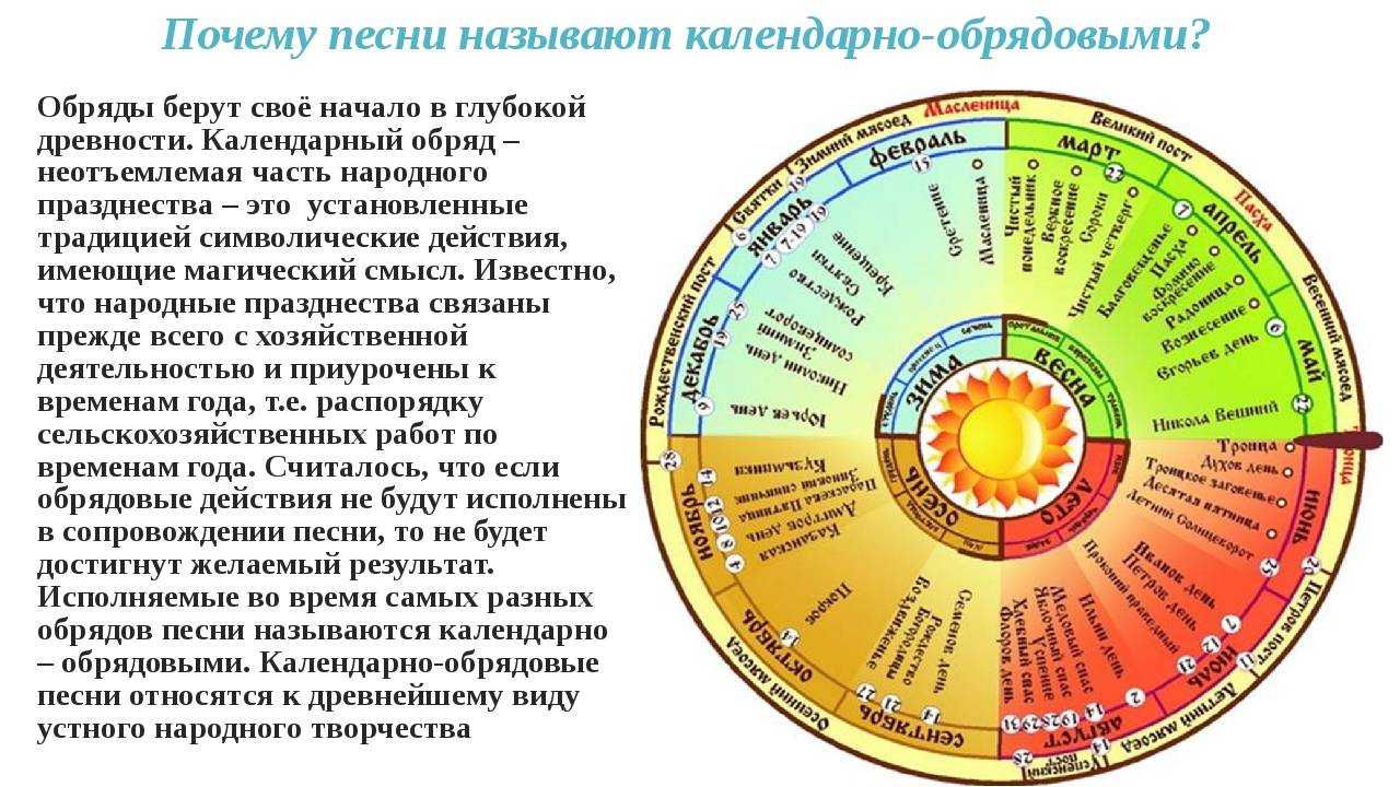 Что такое календарные мифы 5 класс