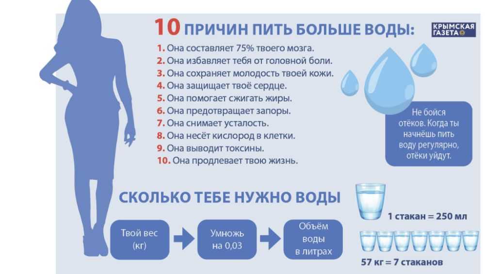 Во сне не можете напиться воды: что это значит и чего ожидать? толкование