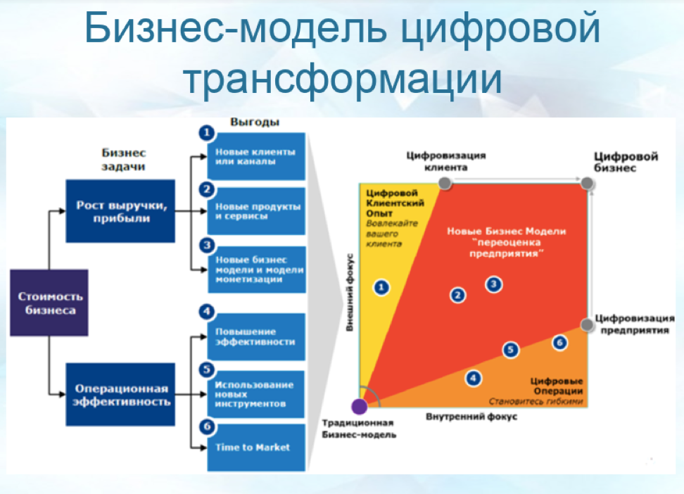 Интранет с7: удобная и эффективная система для внутреннего взаимодействия в компании