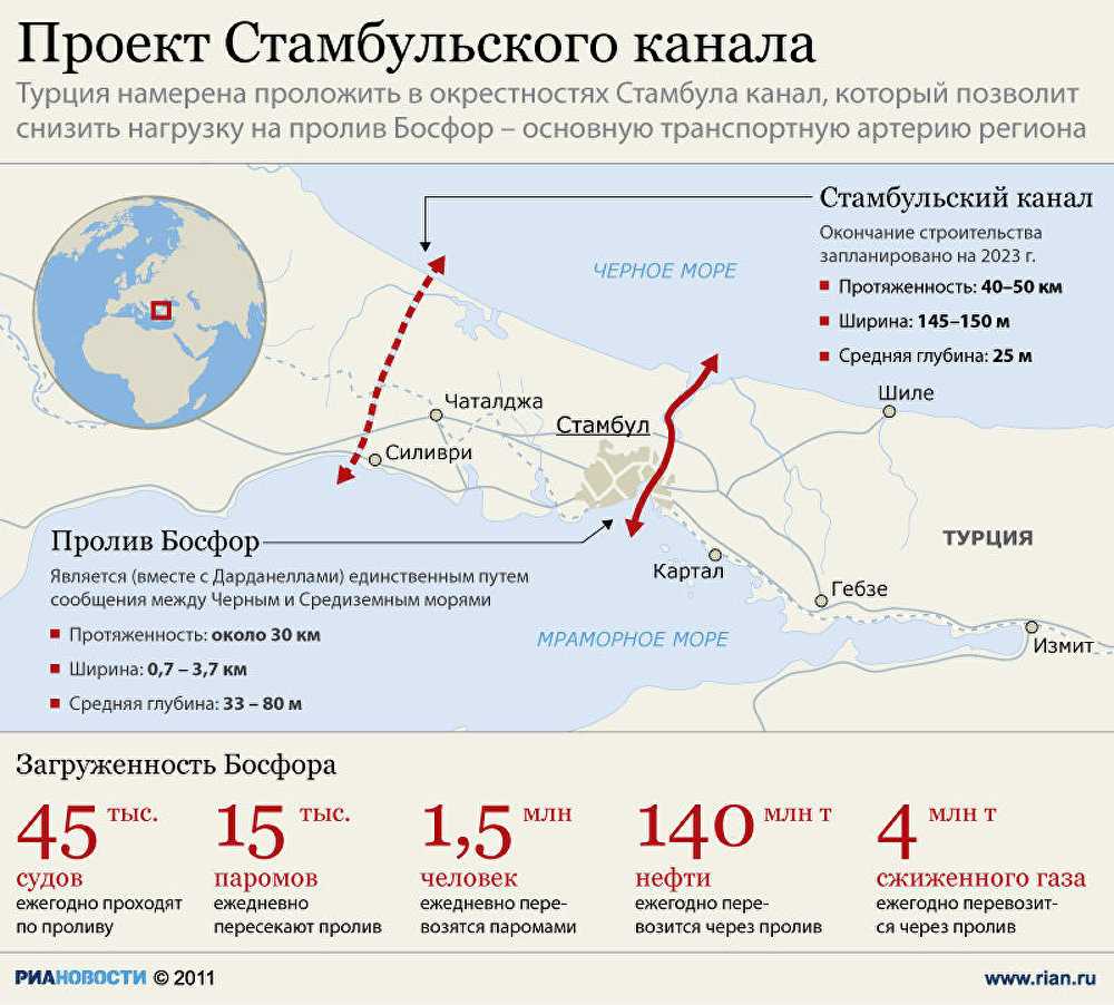 В турцию по морю: почему до сих пор не ходят автомобильные паромы из сочи в трабзон