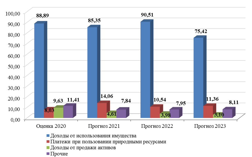Урок 01 национальная безопасность россии ответы