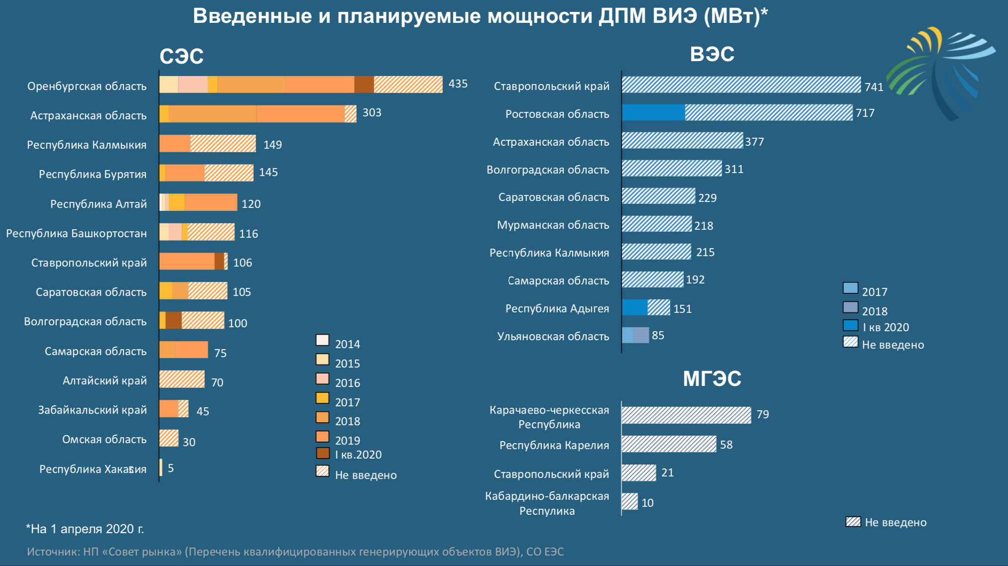 Ммтс в электроэнергетике 2022 год