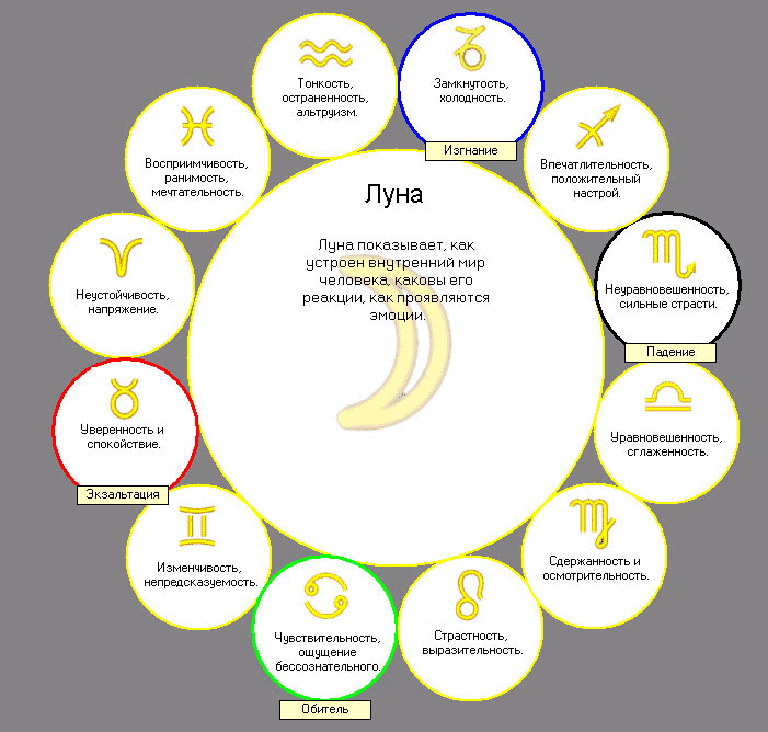 Астропро - профессиональная астрология, общение, обучение онлайн