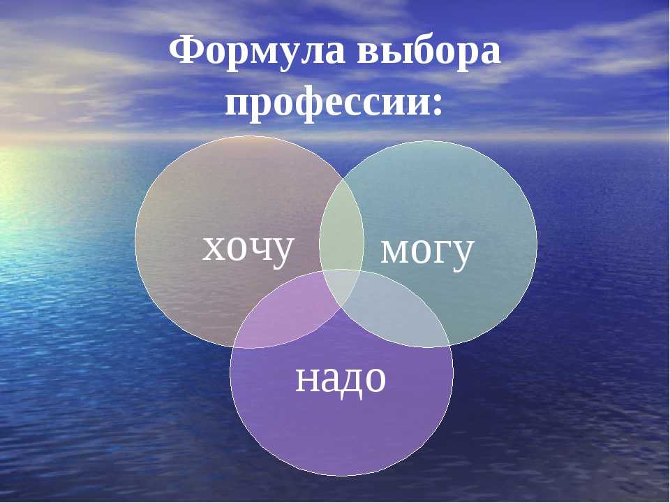 Знаки зодиака в астрологии профессий