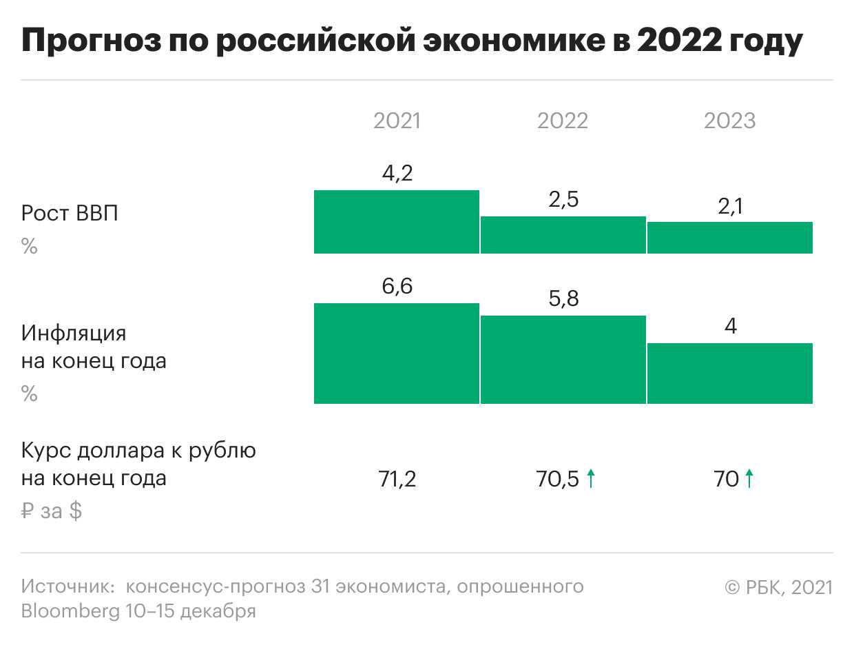Почему 2023 год в россии станет годом «магазинов для бедных»?
