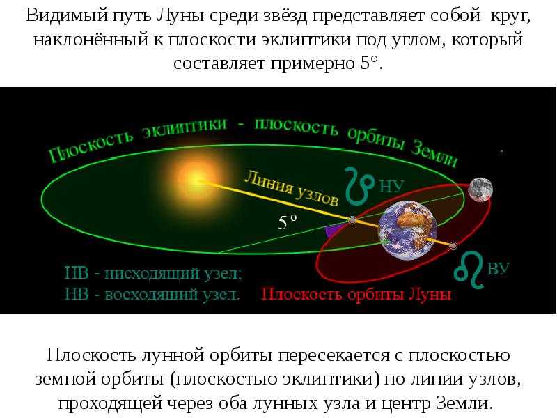 Транзиты лилит к. дараган «транзиты. краткое руководство по технике транзитного прогнозирования»