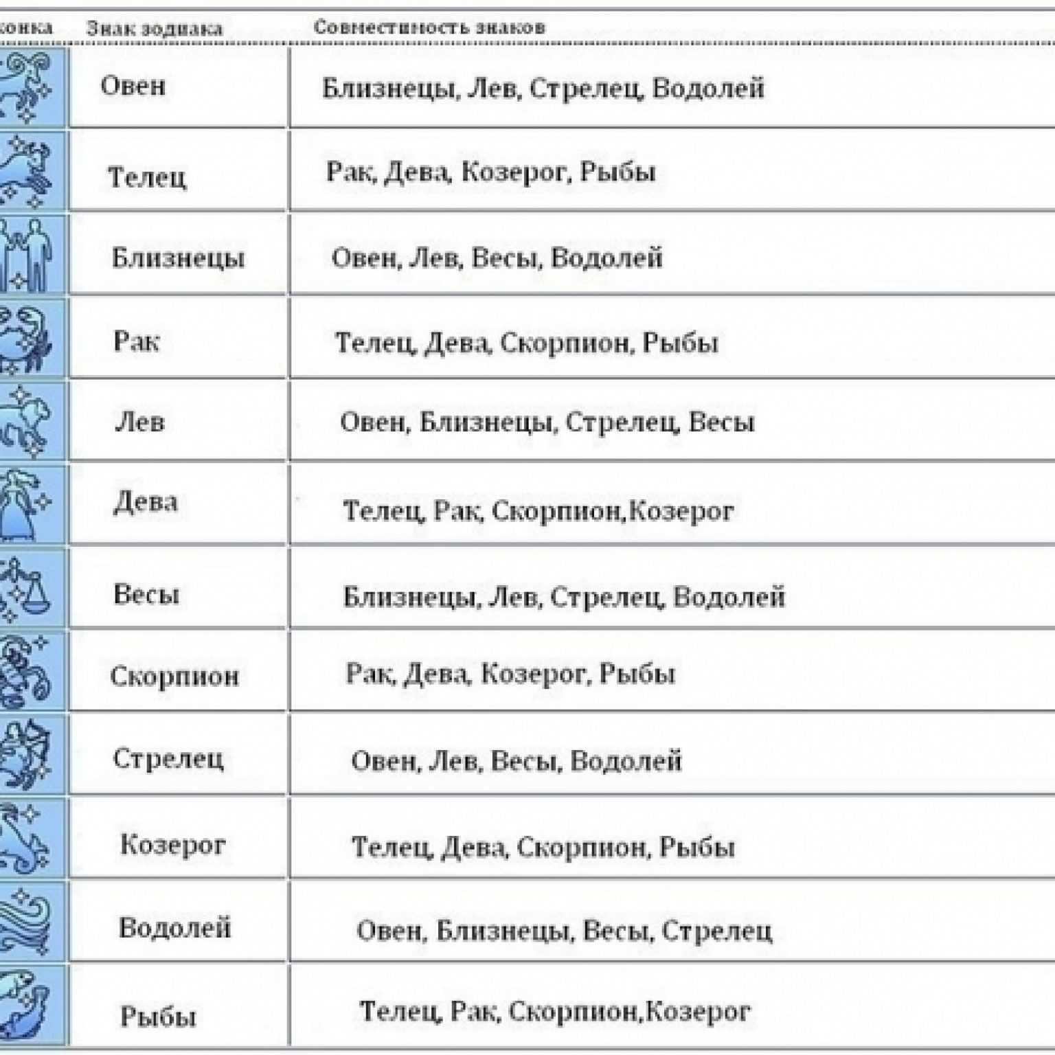 Венера в астрологии. влияние