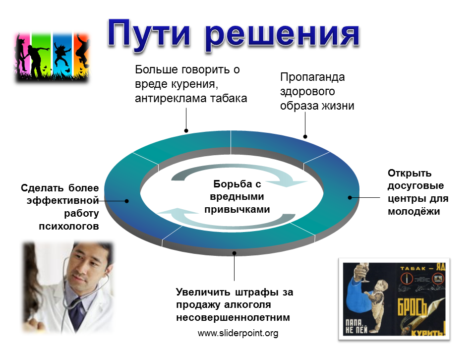 Проблемы современной молодежи и пути их решения проект