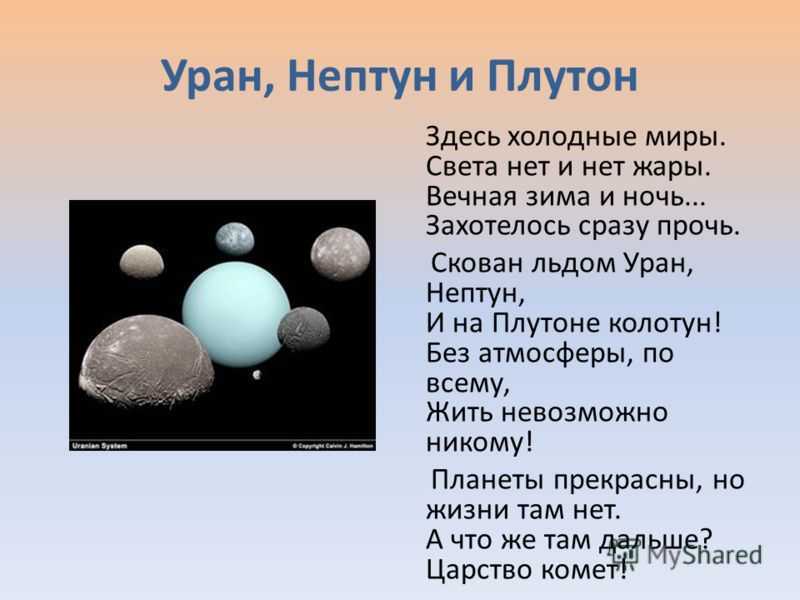 Транзит урана по солнцу