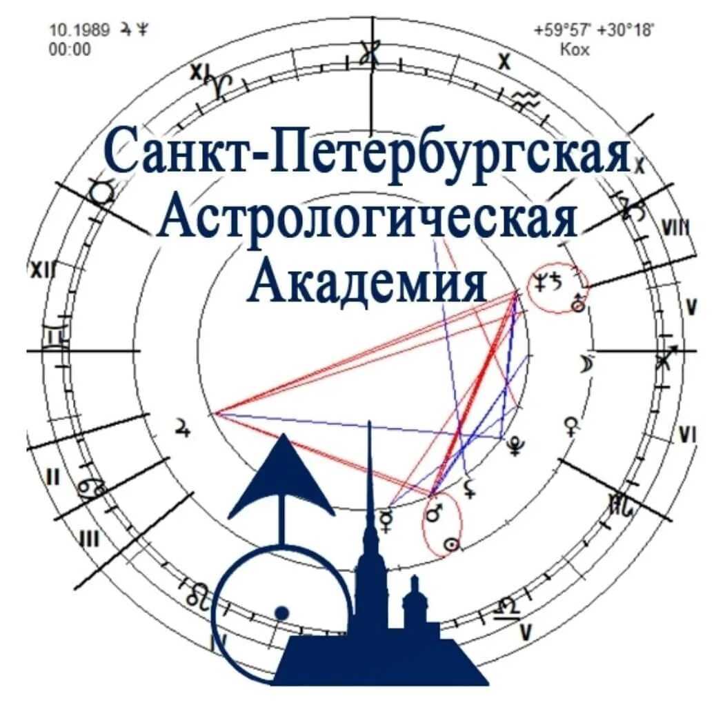 Лекция 6. космограмма. стихии (часть 2)