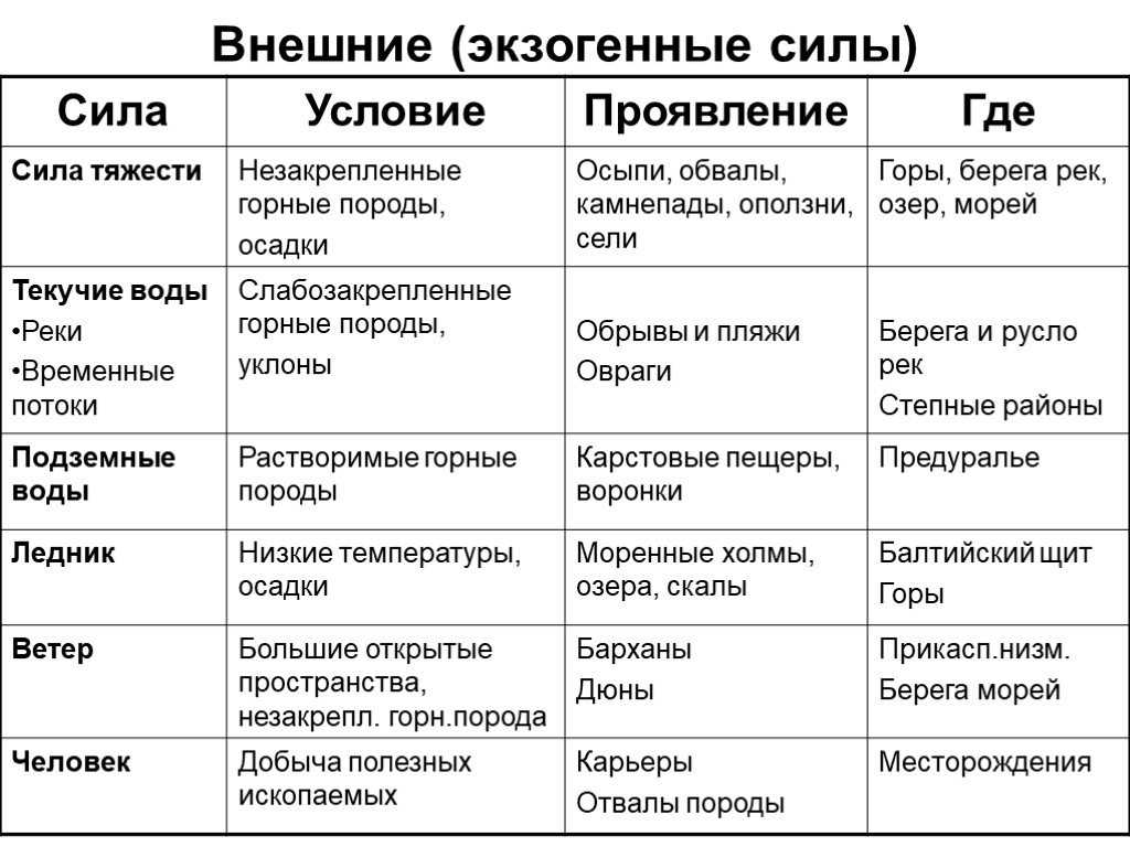 Что такое скала определение для детей