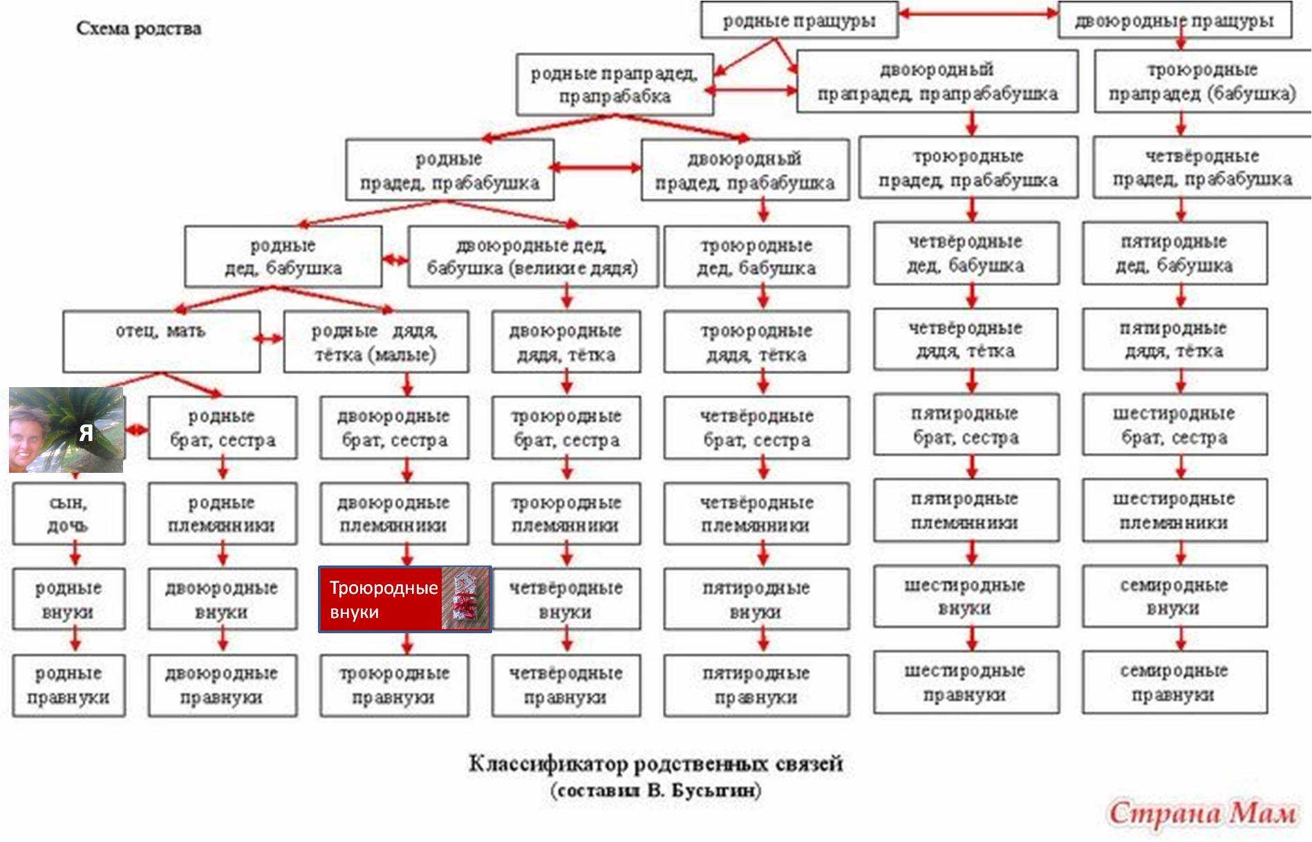 К чему снится знакомство с родителями парня – сонник