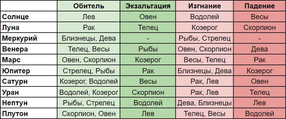 Луна в стрельце ( лунный день) черты характера мужчины, женщины
