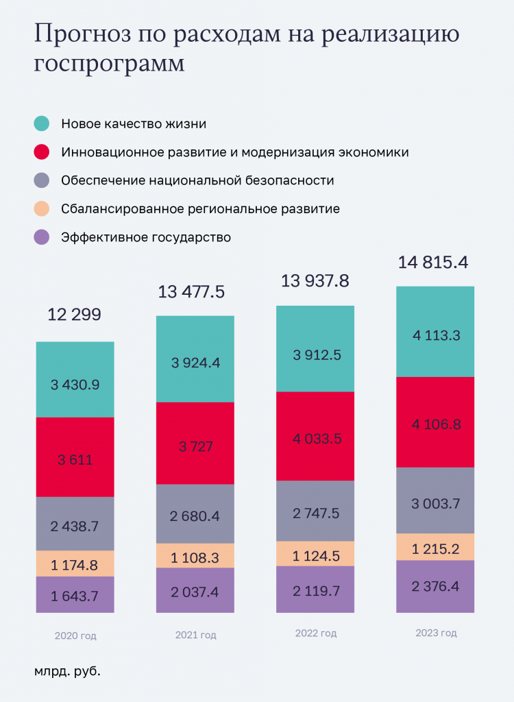 Топ-25 самых безопасных городов россии 2023: обзор, статистика, риски катастроф