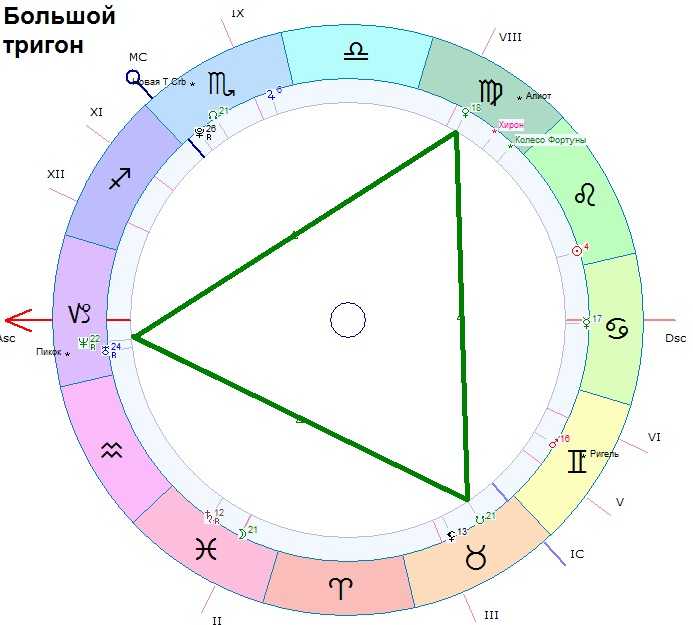 Транзитный плутон в 6 доме | astroprudens.com